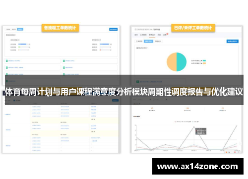 体育每周计划与用户课程满意度分析模块周期性调度报告与优化建议