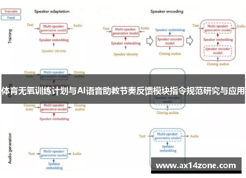体育无氧训练计划与AI语音助教节奏反馈模块指令规范研究与应用