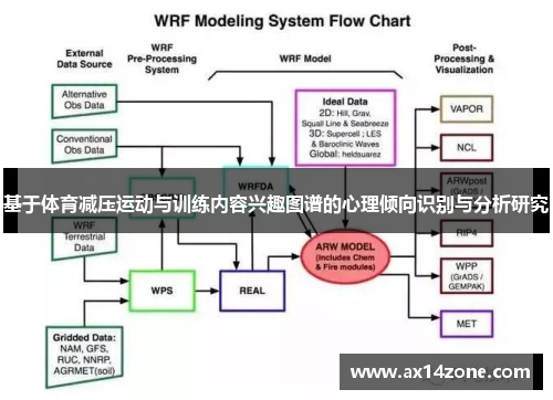 基于体育减压运动与训练内容兴趣图谱的心理倾向识别与分析研究