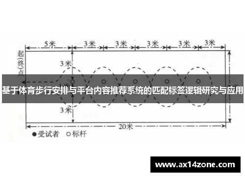 基于体育步行安排与平台内容推荐系统的匹配标签逻辑研究与应用