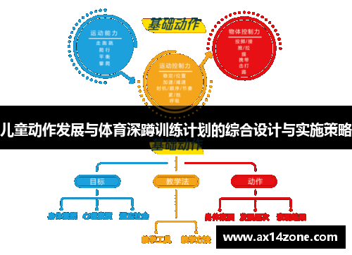 儿童动作发展与体育深蹲训练计划的综合设计与实施策略