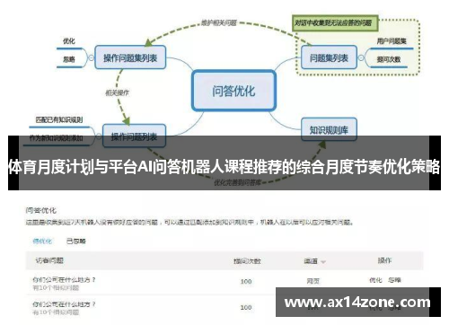 体育月度计划与平台AI问答机器人课程推荐的综合月度节奏优化策略