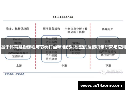 基于体育跳操课程与节奏打点精准识别模型的反馈机制研究与应用