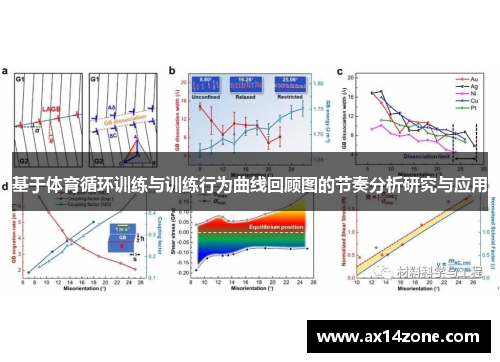 基于体育循环训练与训练行为曲线回顾图的节奏分析研究与应用